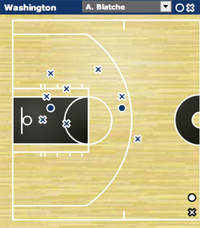Andray Blatche Shot Chart Andray Blatche Shot Chart