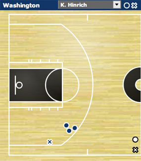 Kirk Hinrich Shot Chart Kirk Hinrich Shot Chart