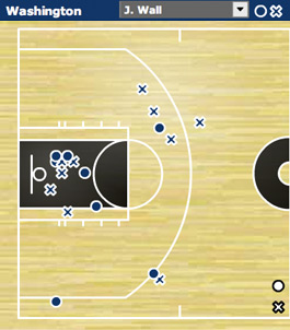 John Wall Shot Chart John Wall Shot Chart