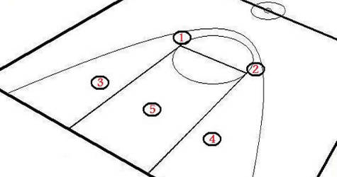 Zone defense or just some random lines?